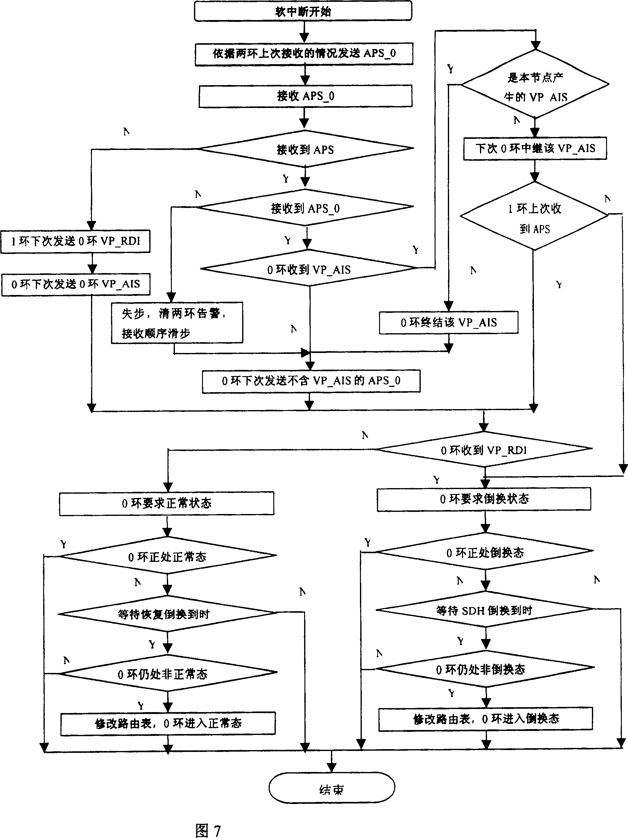 Method for carrying out VPR protection inversion in network