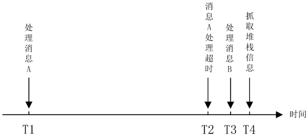 Frozen screen detection method and device, terminal equipment and computer storage medium