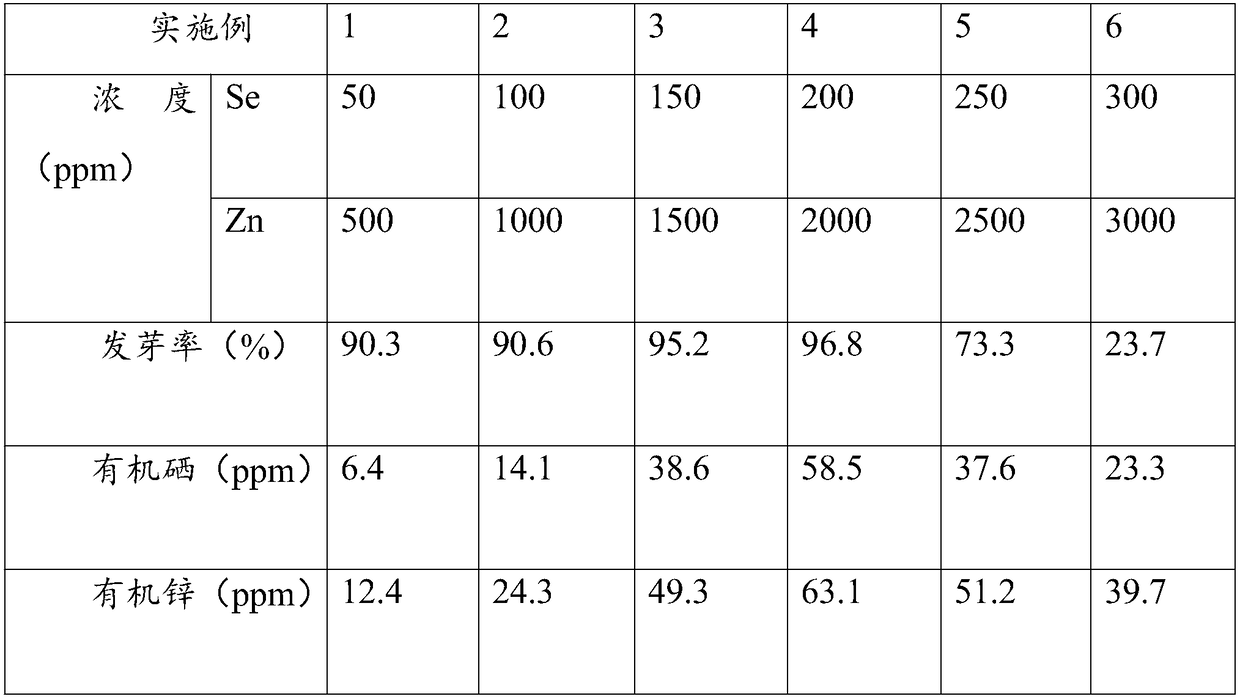 Production technology of malt powder enriched with selenium and zinc