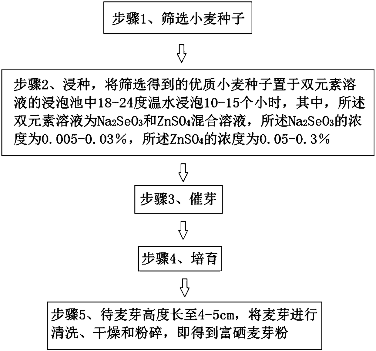 Production technology of malt powder enriched with selenium and zinc