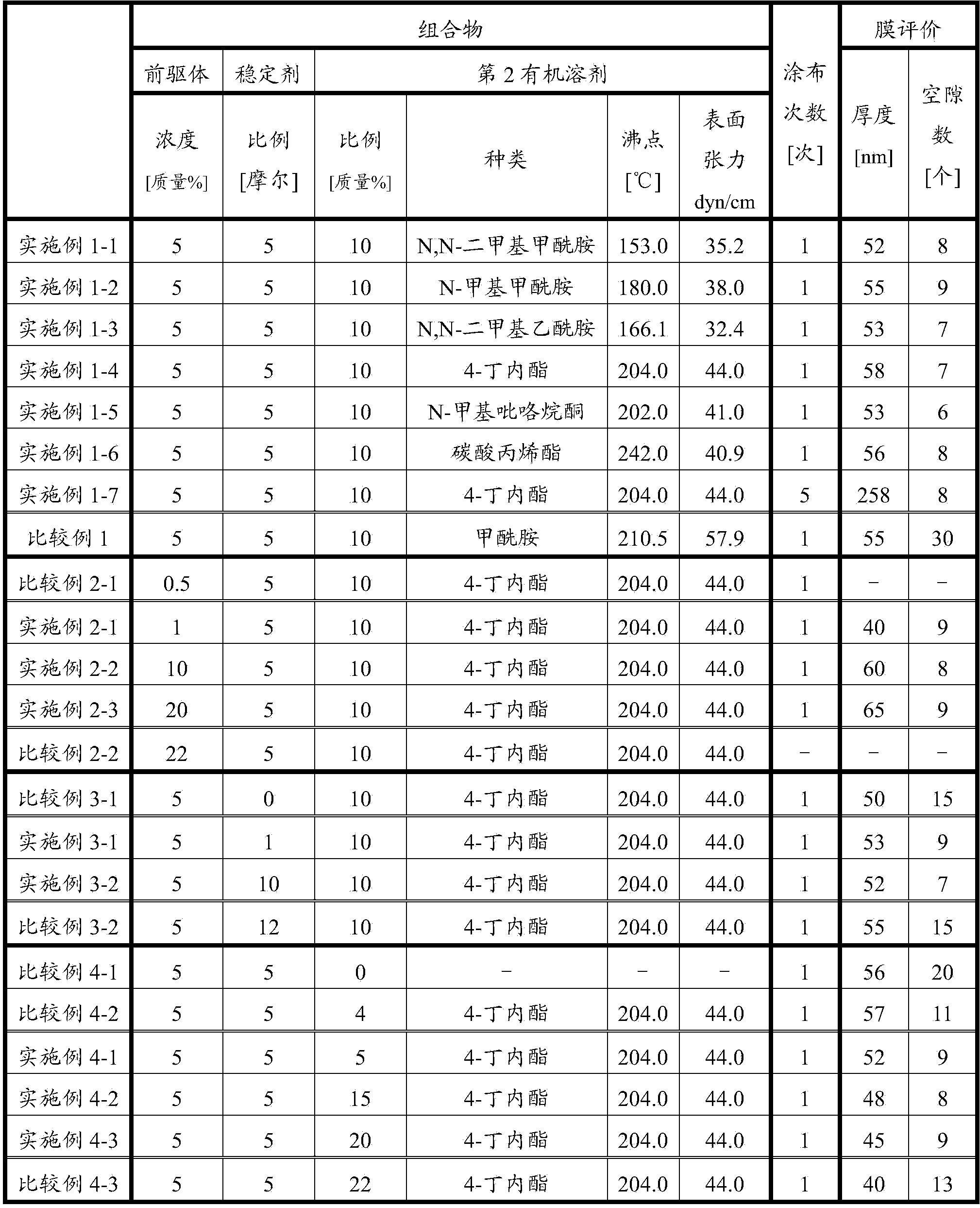 LaNiO3 thin film-forming composition and method of forming LaNiO3 thin film using the same