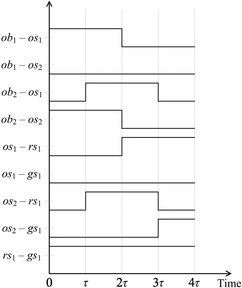 Task-oriented spatial information network resource management method