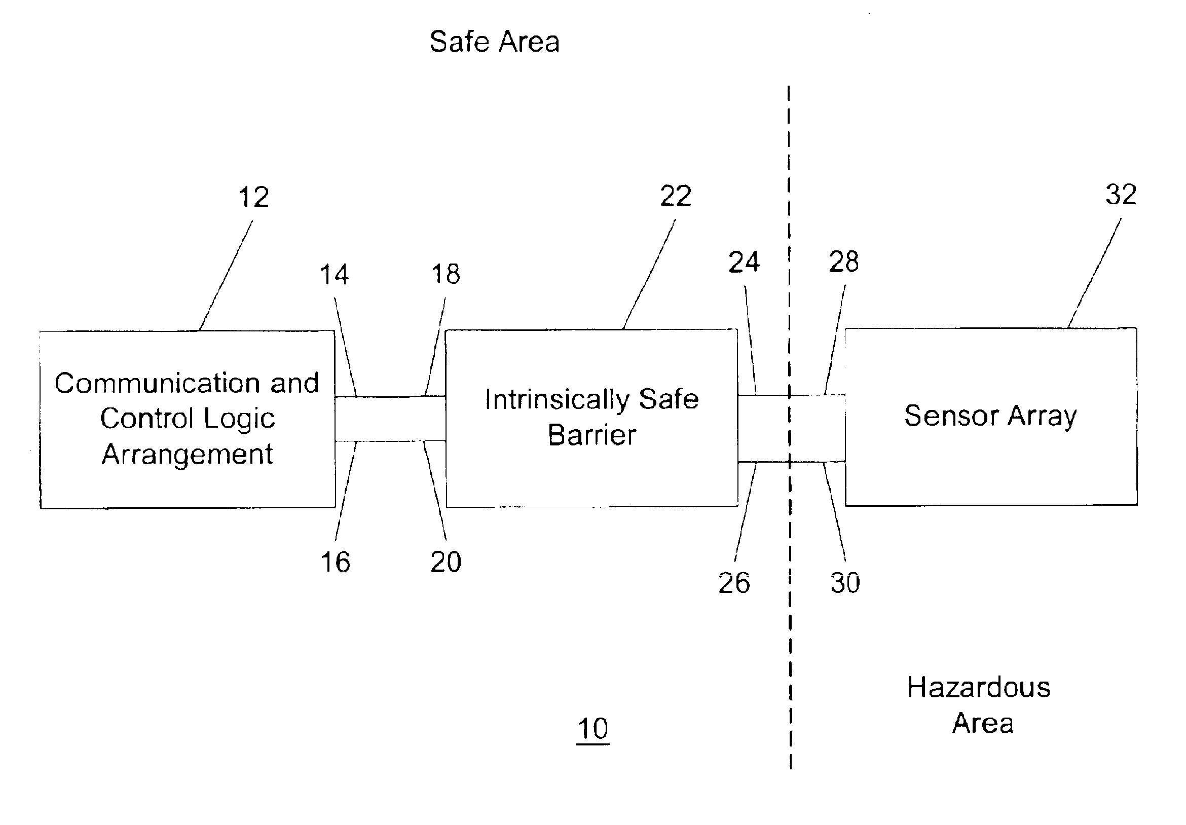 System and method for measuring system parameters and process variables using multiple sensors which are isolated by an intrinsically safe barrier