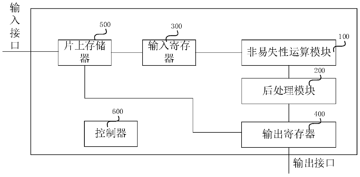 Chip for realizing binary neural network based on nonvolatile in-memory calculation and method