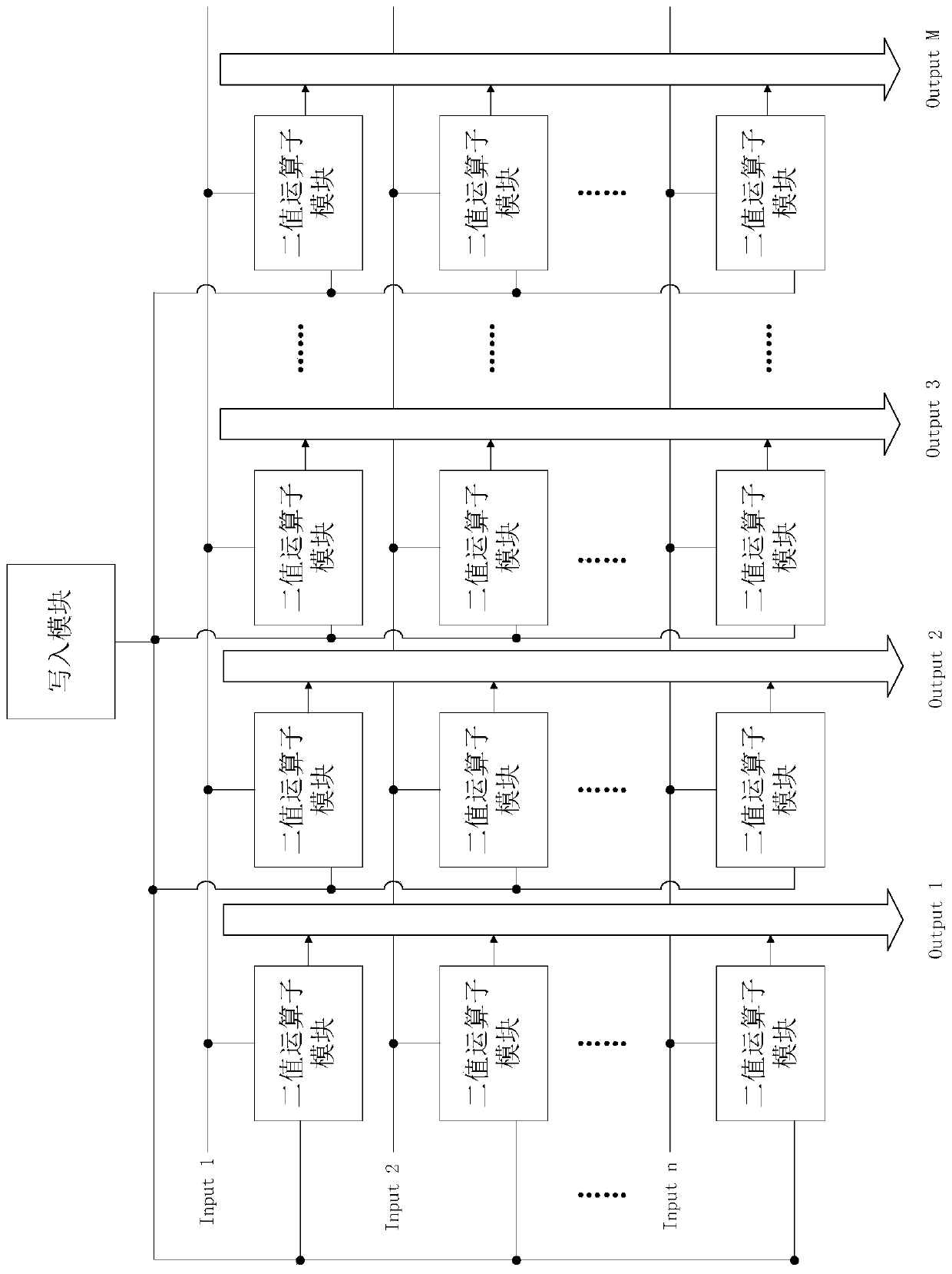 Chip for realizing binary neural network based on nonvolatile in-memory calculation and method