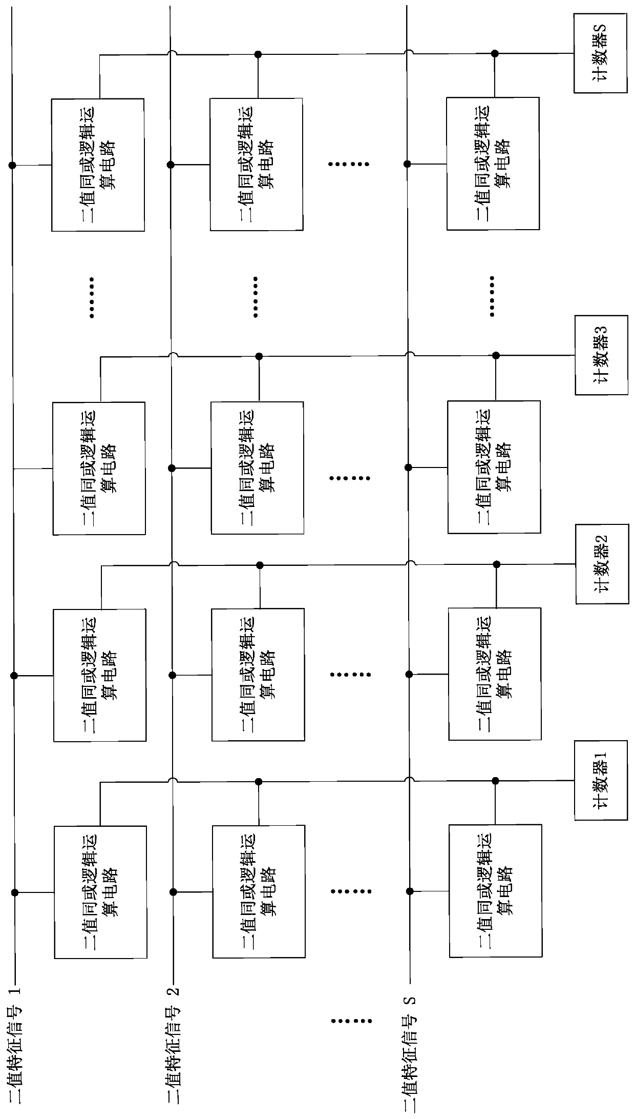 Chip for realizing binary neural network based on nonvolatile in-memory calculation and method