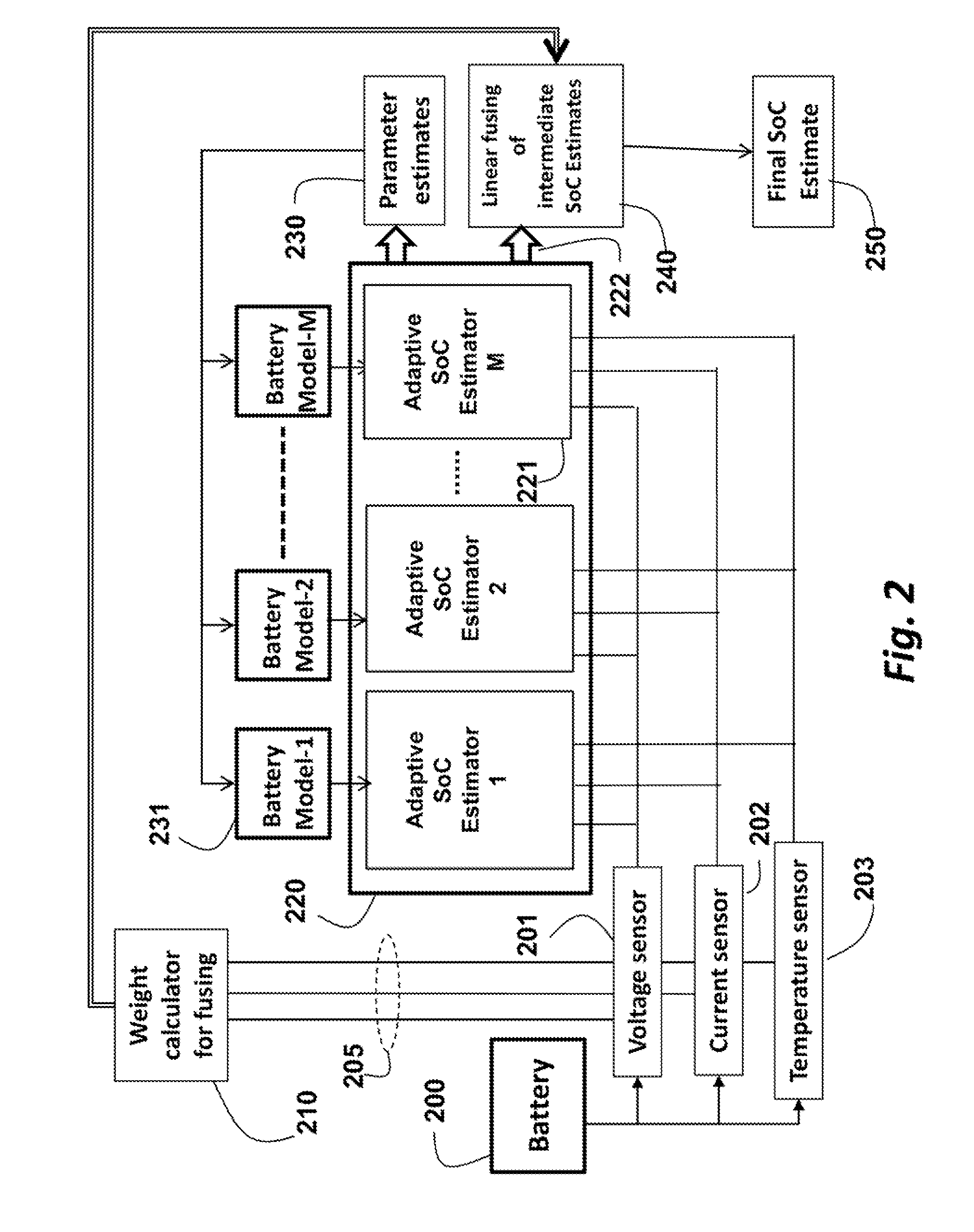 Method for Estimating a State of Charge of Batteries