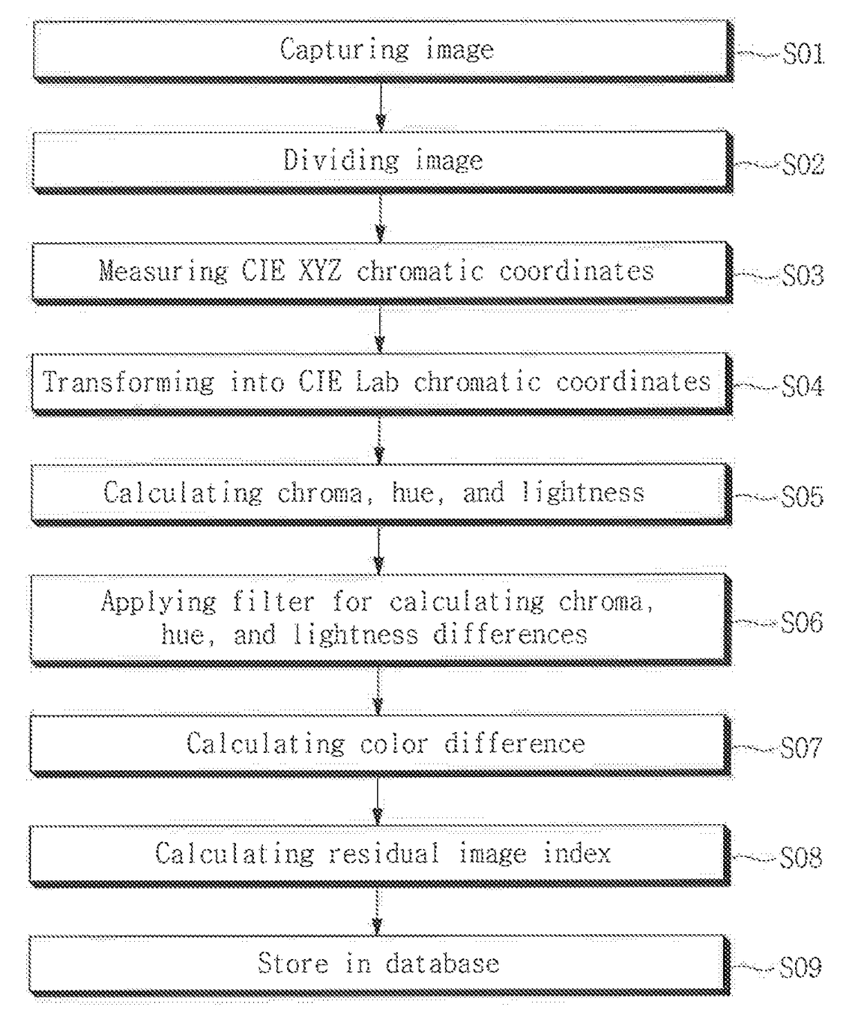 Device for determining residual image of display device and method for determining residual image of display device