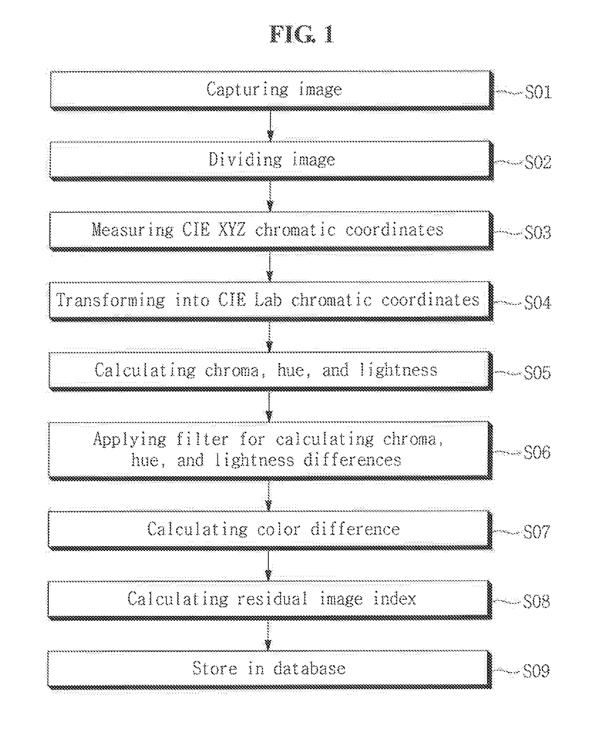 Device for determining residual image of display device and method for determining residual image of display device