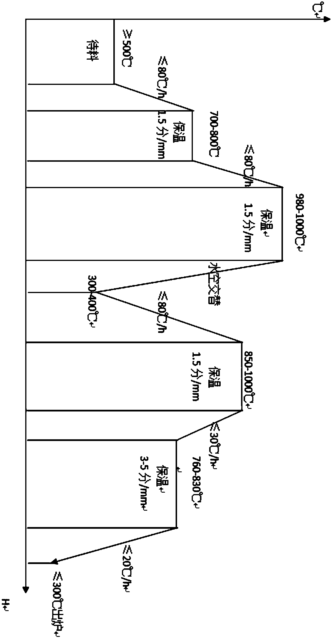 Heat Treatment Process for Improving Spheroidized Structure of Large Die Flat Steel Forgings