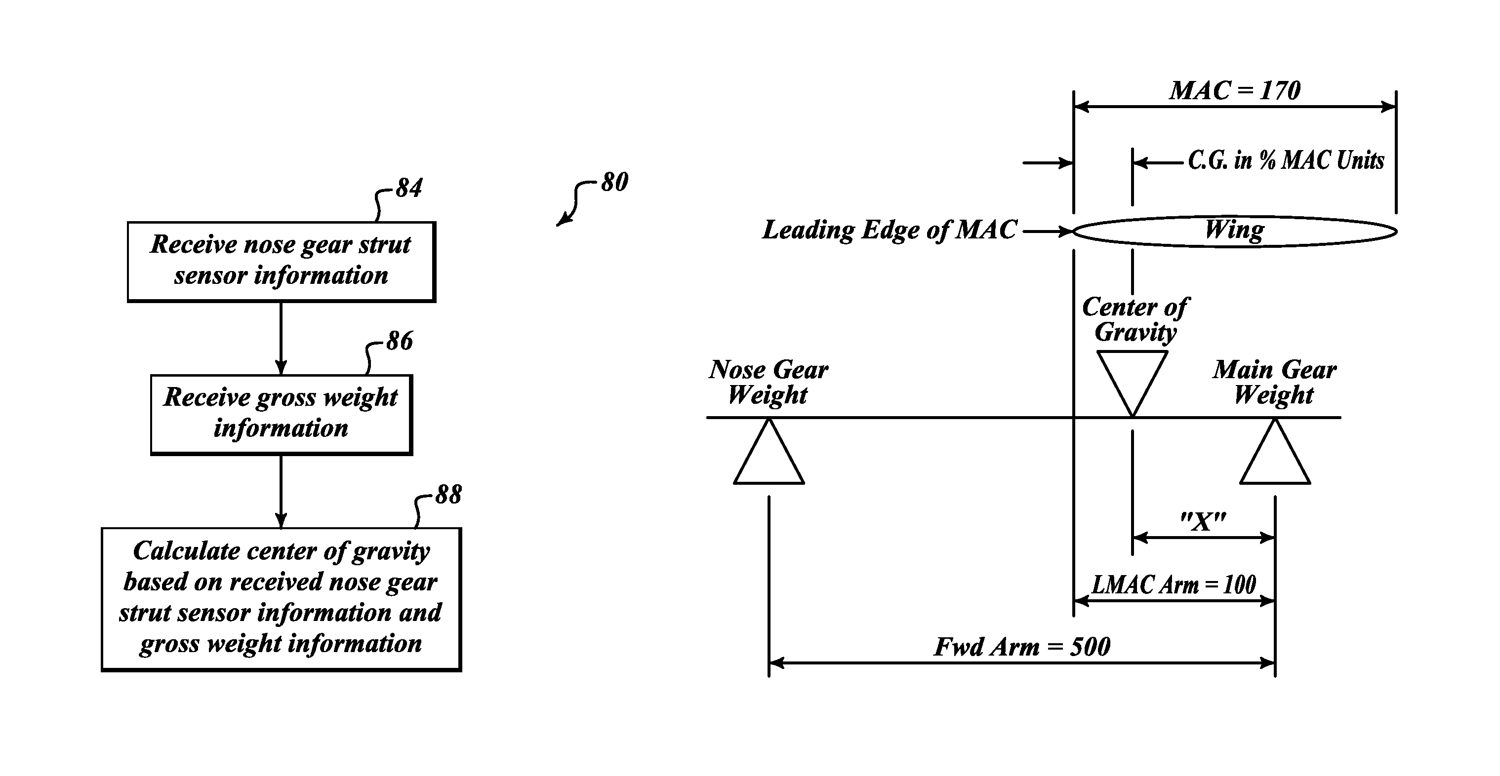 Low cost aircraft center of gravity monitoring systems and methods