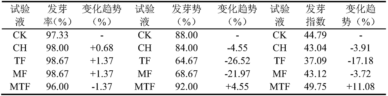 Method for preparing organic fertilizer for pepper planting by utilizing mulberry leaves and product