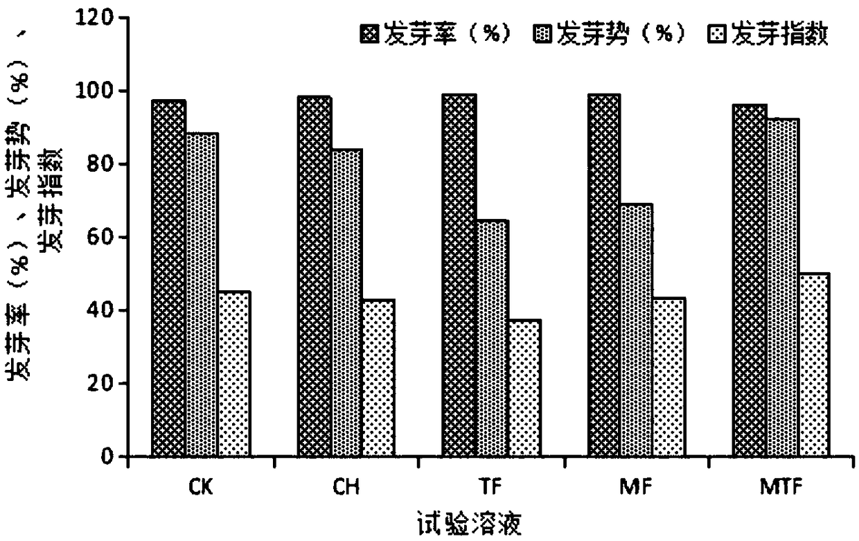 Method for preparing organic fertilizer for pepper planting by utilizing mulberry leaves and product