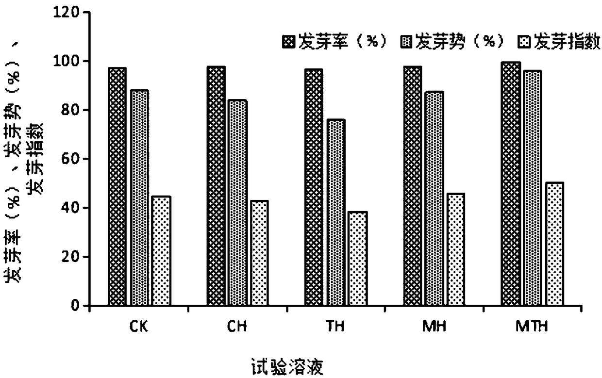 Method for preparing organic fertilizer for pepper planting by utilizing mulberry leaves and product