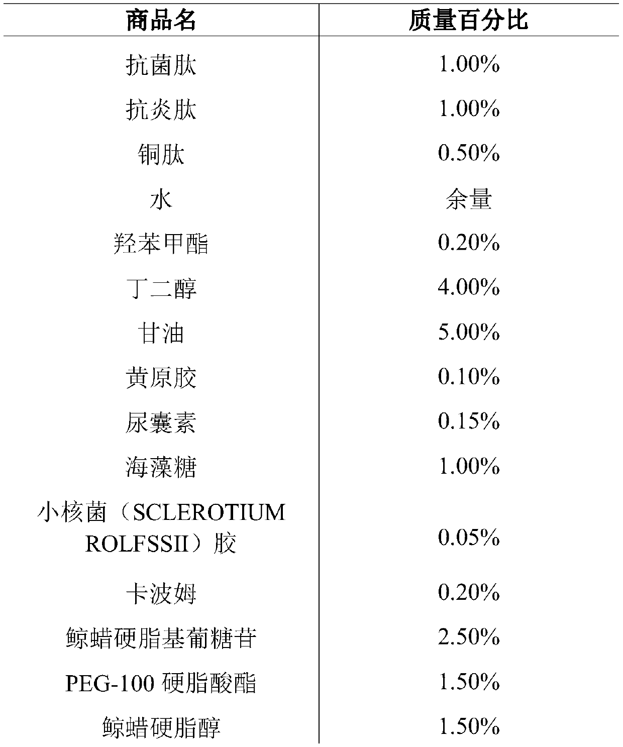 Polypeptide composition for repairing hormone face and application thereof