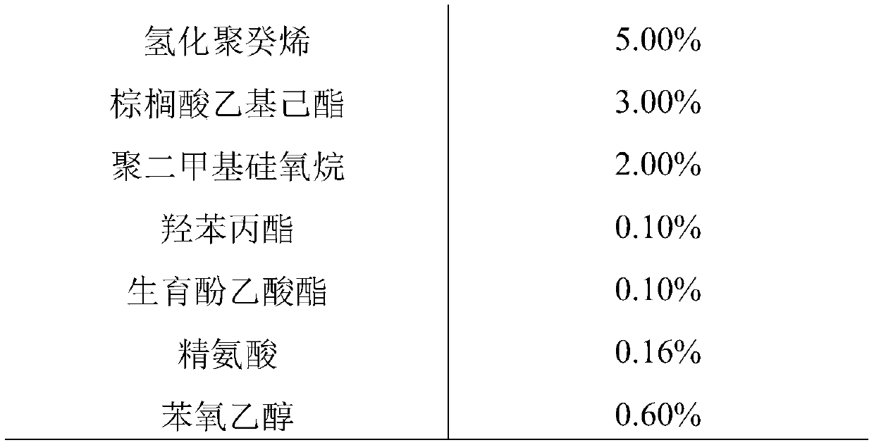 Polypeptide composition for repairing hormone face and application thereof