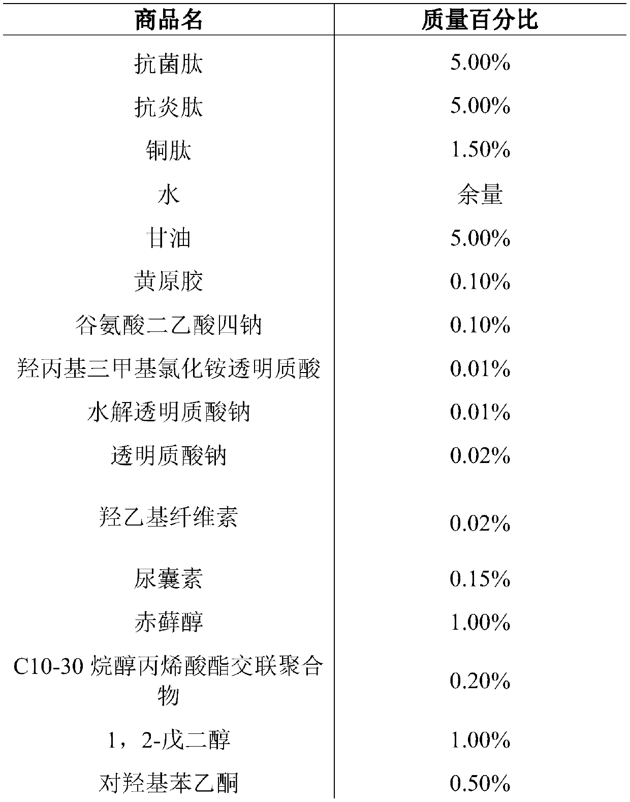 Polypeptide composition for repairing hormone face and application thereof