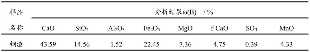 A kind of G85 grade iron and steel slag powder and preparation method thereof