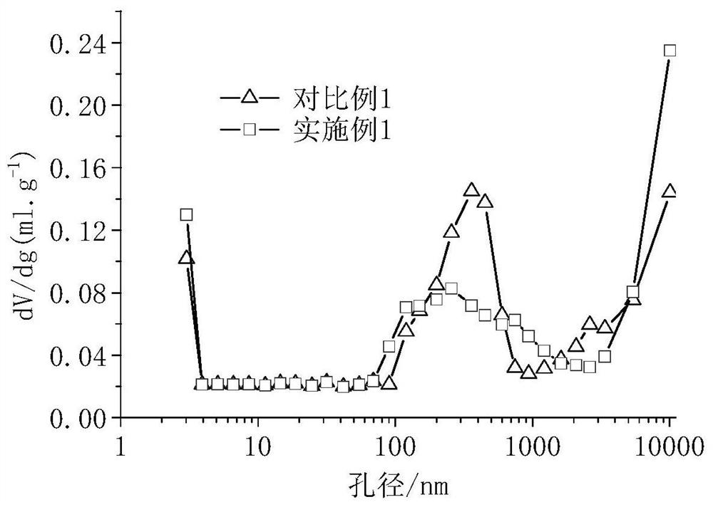 A kind of G85 grade iron and steel slag powder and preparation method thereof