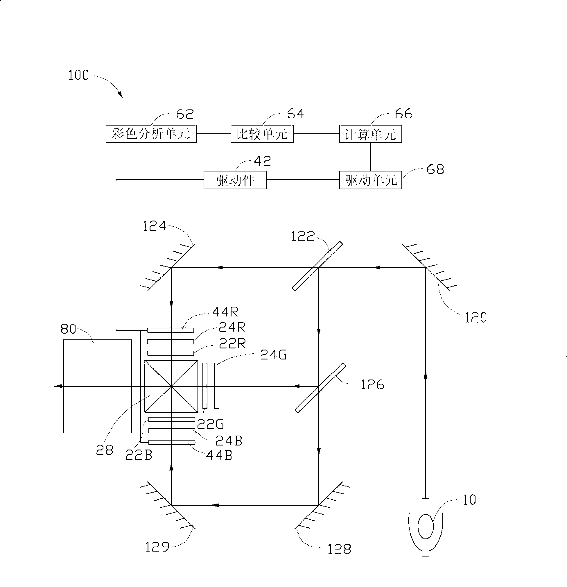 Projecting system and its color temperature regulation method