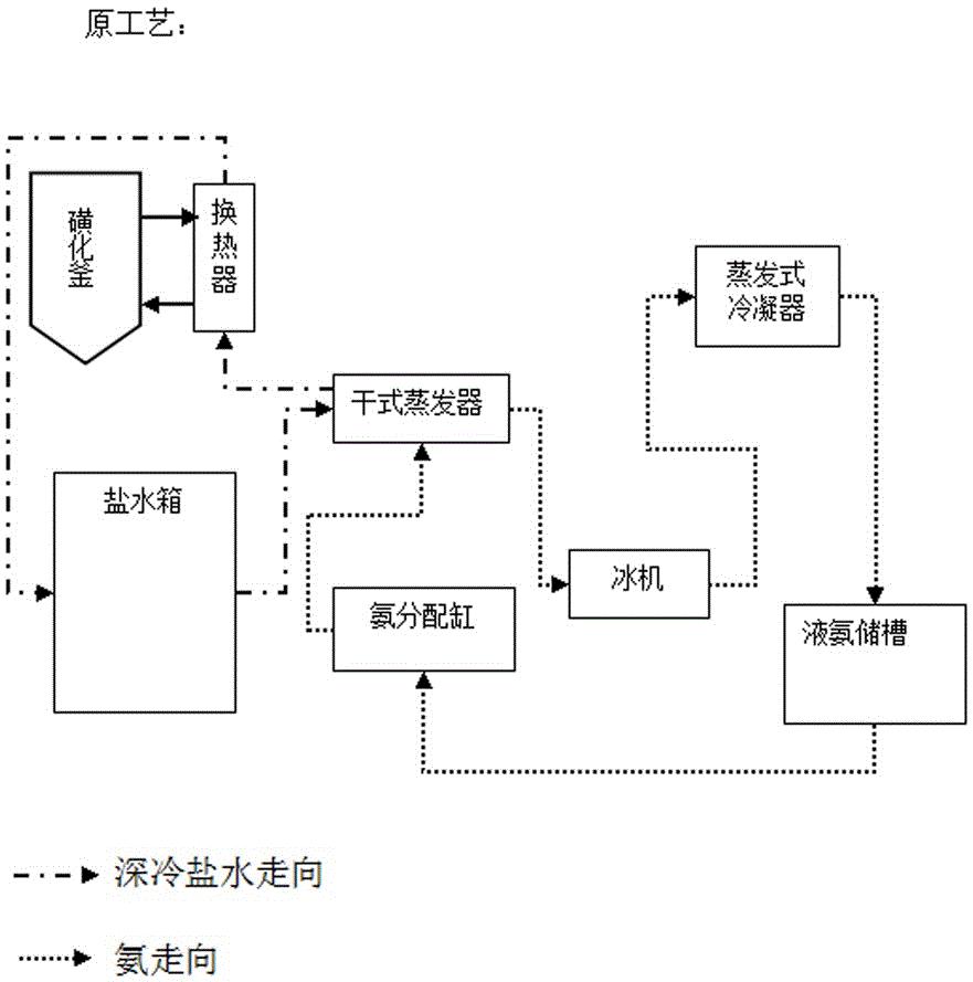 Sulfonation reaction cooling method in acesulfame synthesis technology