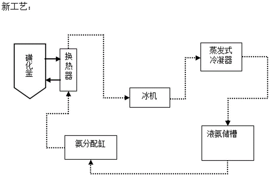 Sulfonation reaction cooling method in acesulfame synthesis technology