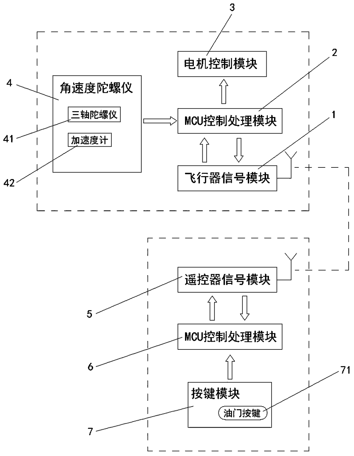 Automatic Protection System of Toy Aircraft in Collision State