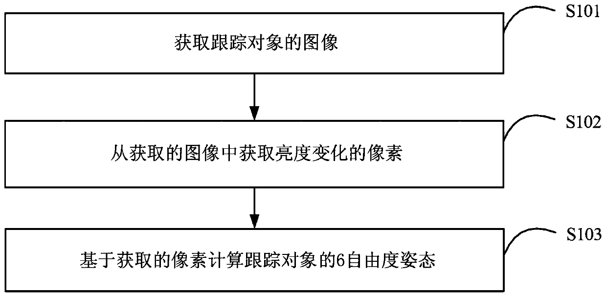 Pose tracking method and device