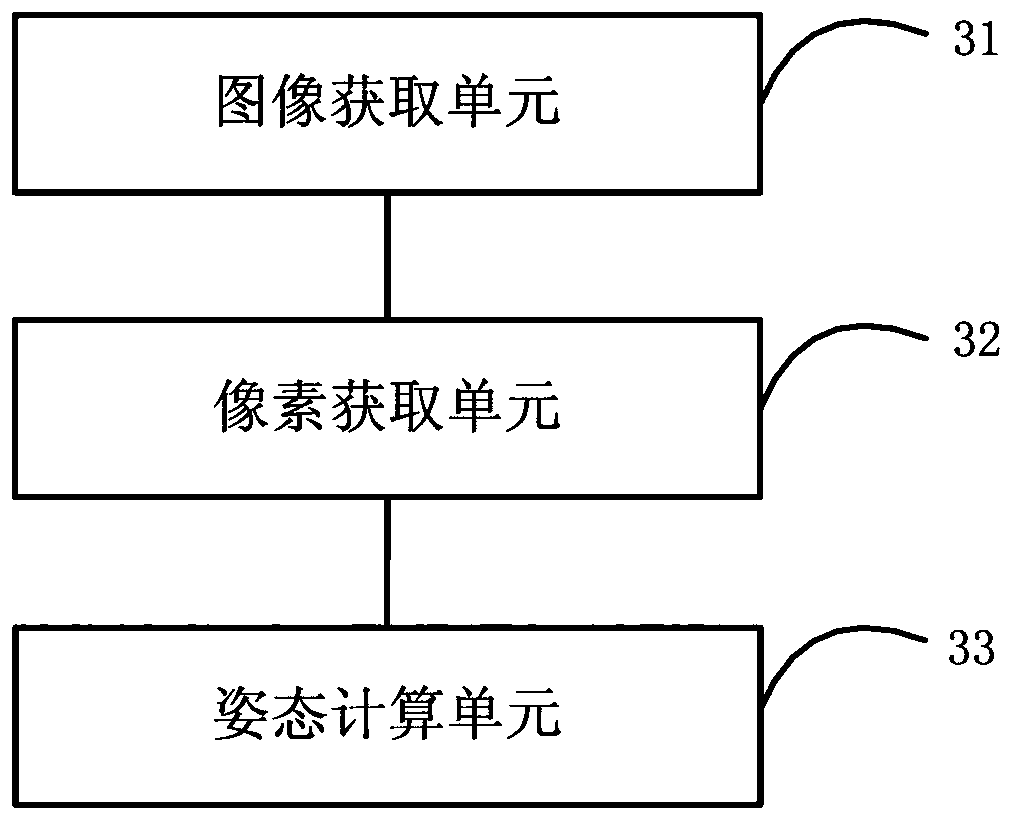 Pose tracking method and device