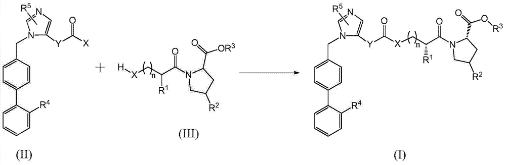 Compound used as dual inhibitor for RAAS (rennin angiotensin aldosterone system)