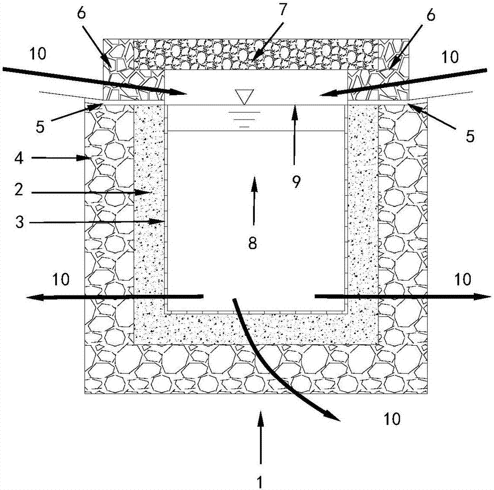 Underground drainage system with first water storage and last slow infiltration functions