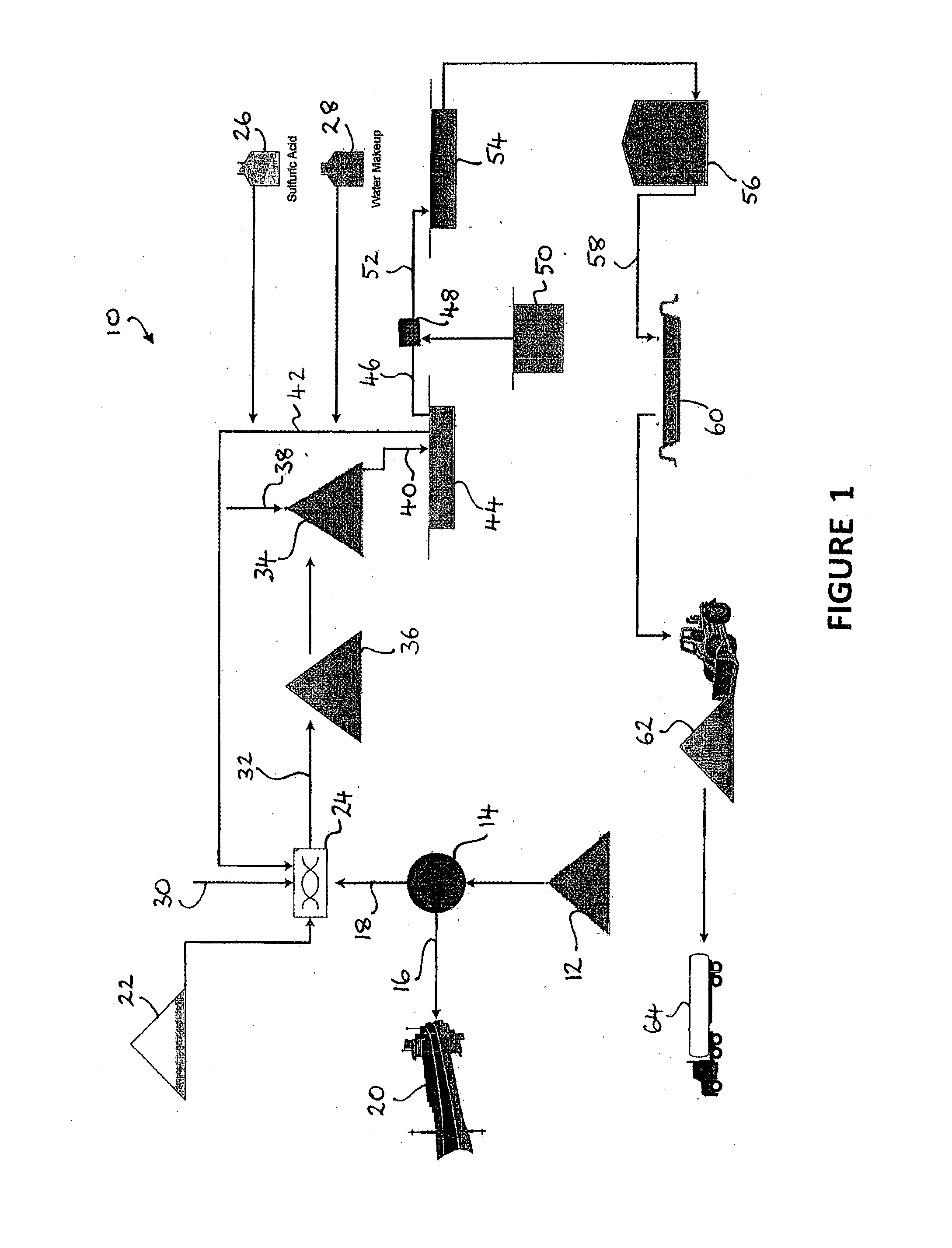 Heap leaching of manganese-containing ores