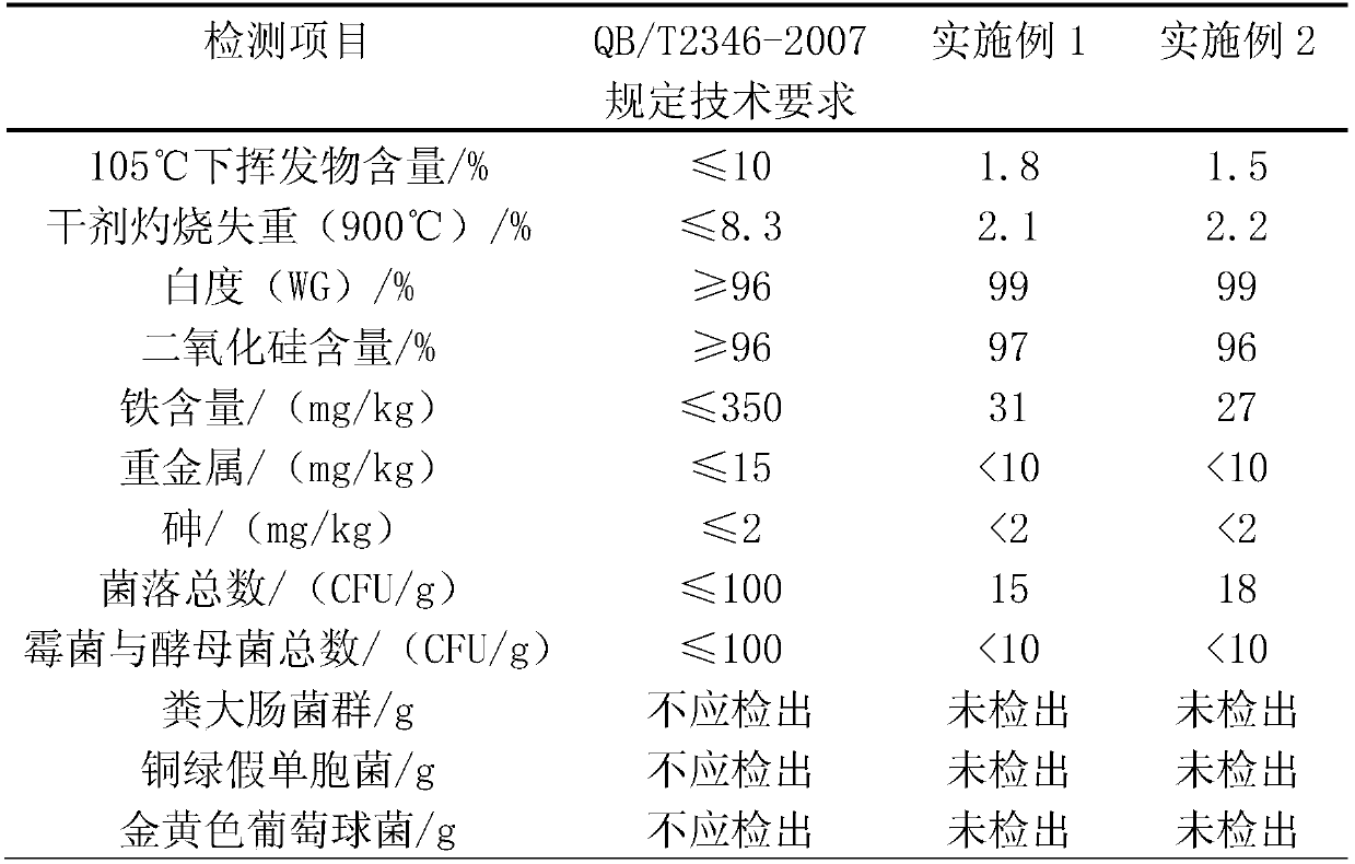 A resource utilization method of polysilicon by-product silicon tetrachloride