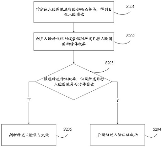 Neural network-based online appointment registration method and device