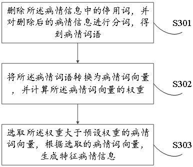 Neural network-based online appointment registration method and device