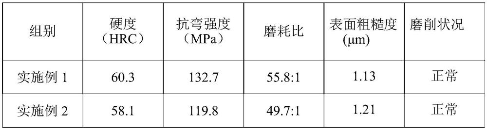 Diamond grinding wheel disc for thinning silicon carbide and preparation method of diamond grinding wheel disc