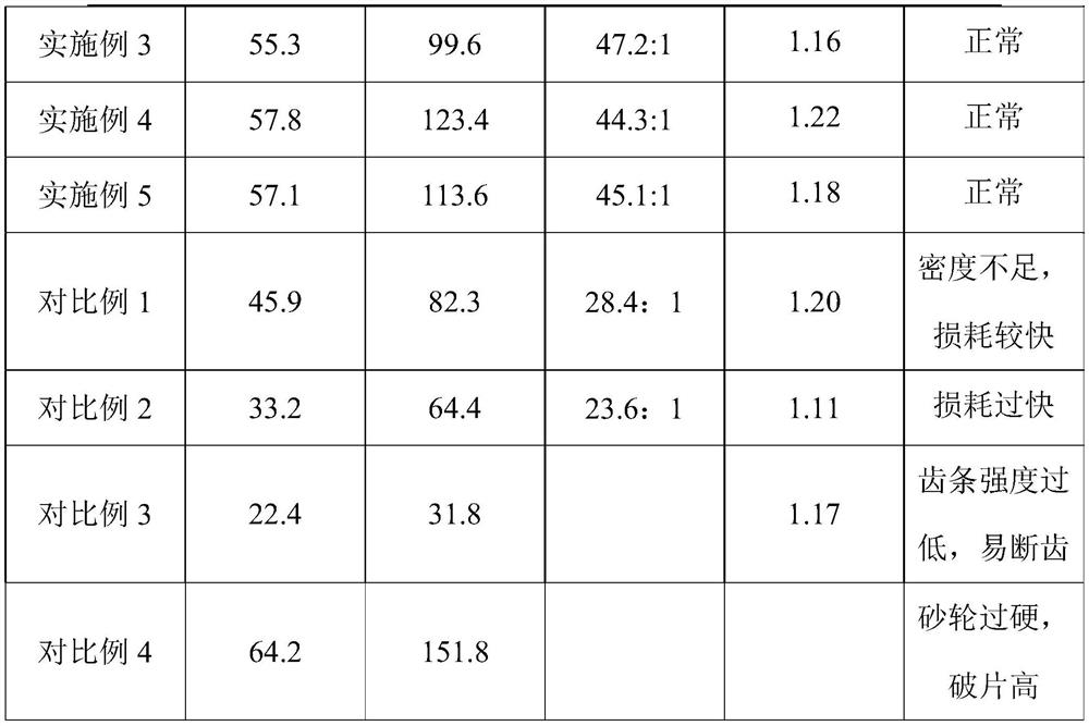 Diamond grinding wheel disc for thinning silicon carbide and preparation method of diamond grinding wheel disc