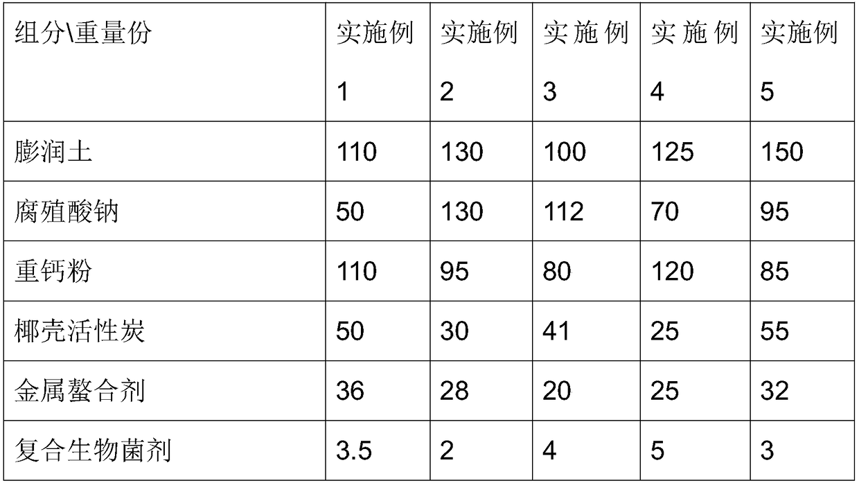 Method for preparing multi-level pollution-resistant plants and microorganisms in shallow lakes