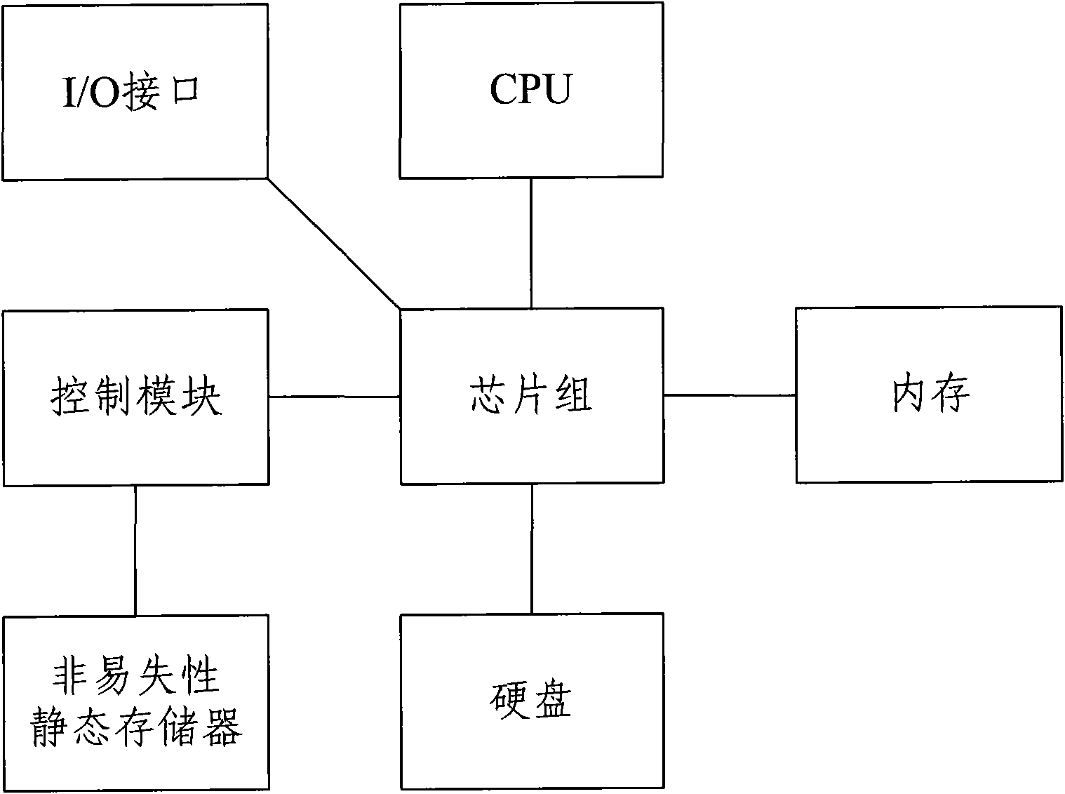 Method for start-up and shutdown and computer