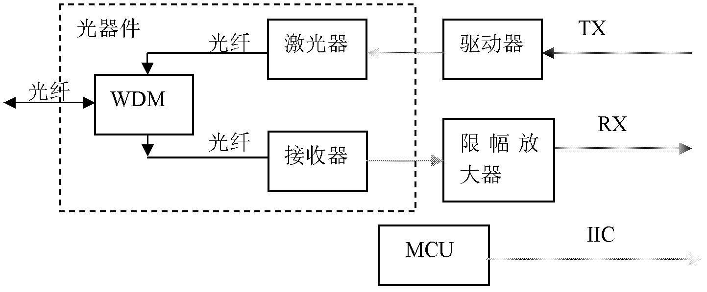 OLT (Optical Line Termination) optical module integrated with OTDR (Optical Time Domain Reflectometer) monitoring function