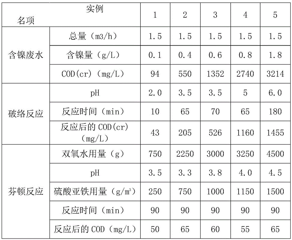 Treatment method and treatment system of nickel-containing wastewater produced in anodic-oxidation hole sealing