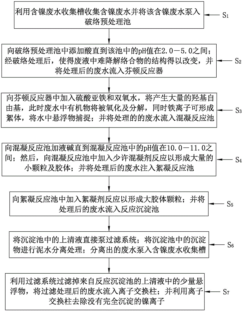 Treatment method and treatment system of nickel-containing wastewater produced in anodic-oxidation hole sealing