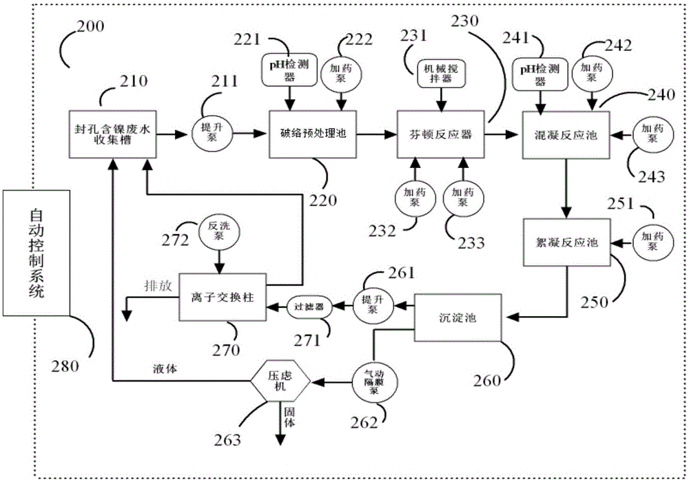 Treatment method and treatment system of nickel-containing wastewater produced in anodic-oxidation hole sealing