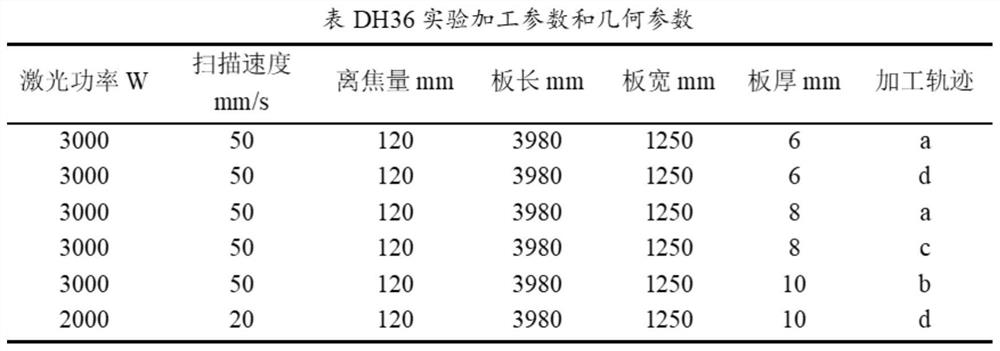 Method and system for predicting laser thermoforming deformation of hull plate