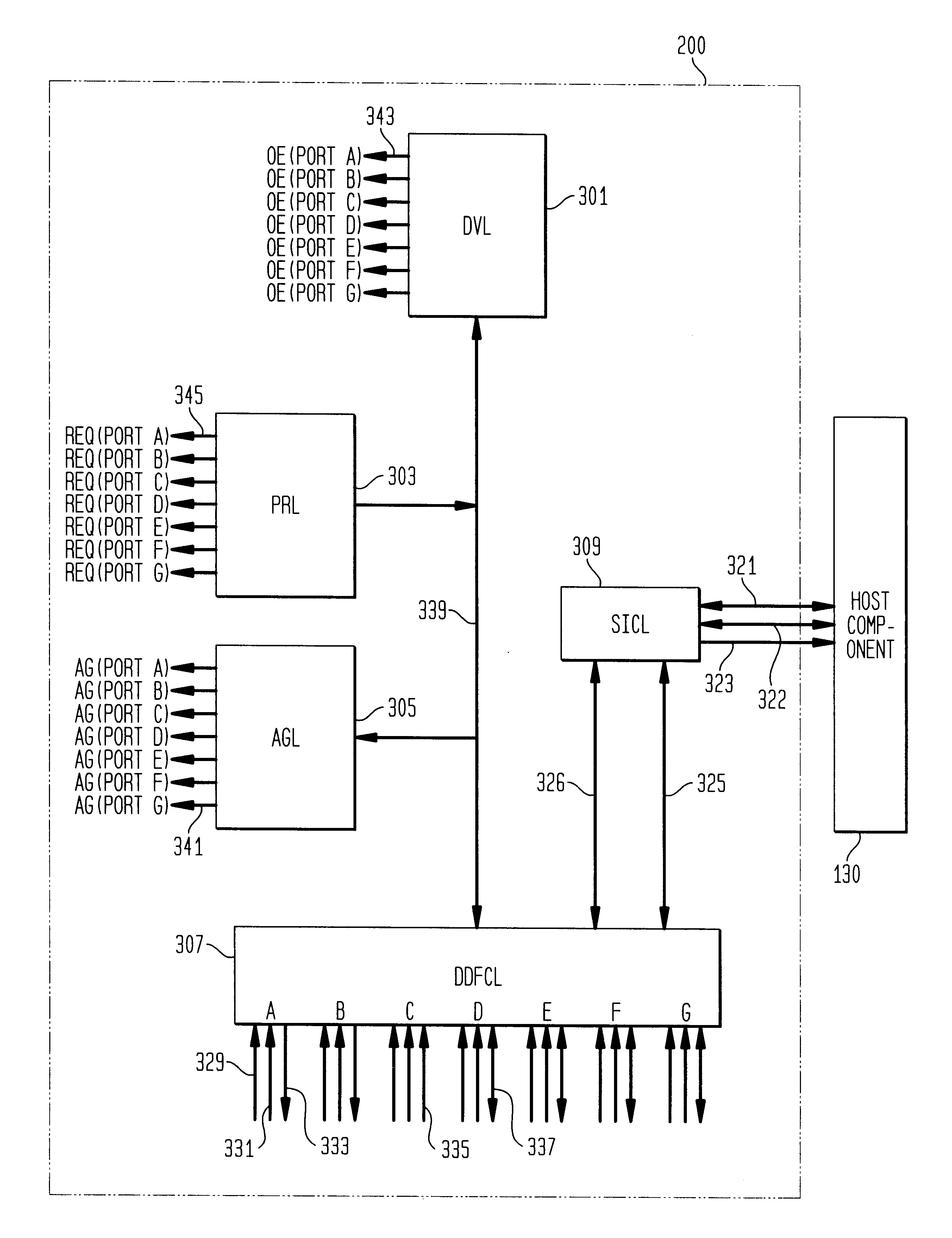 Port manager controller for connecting various function modules