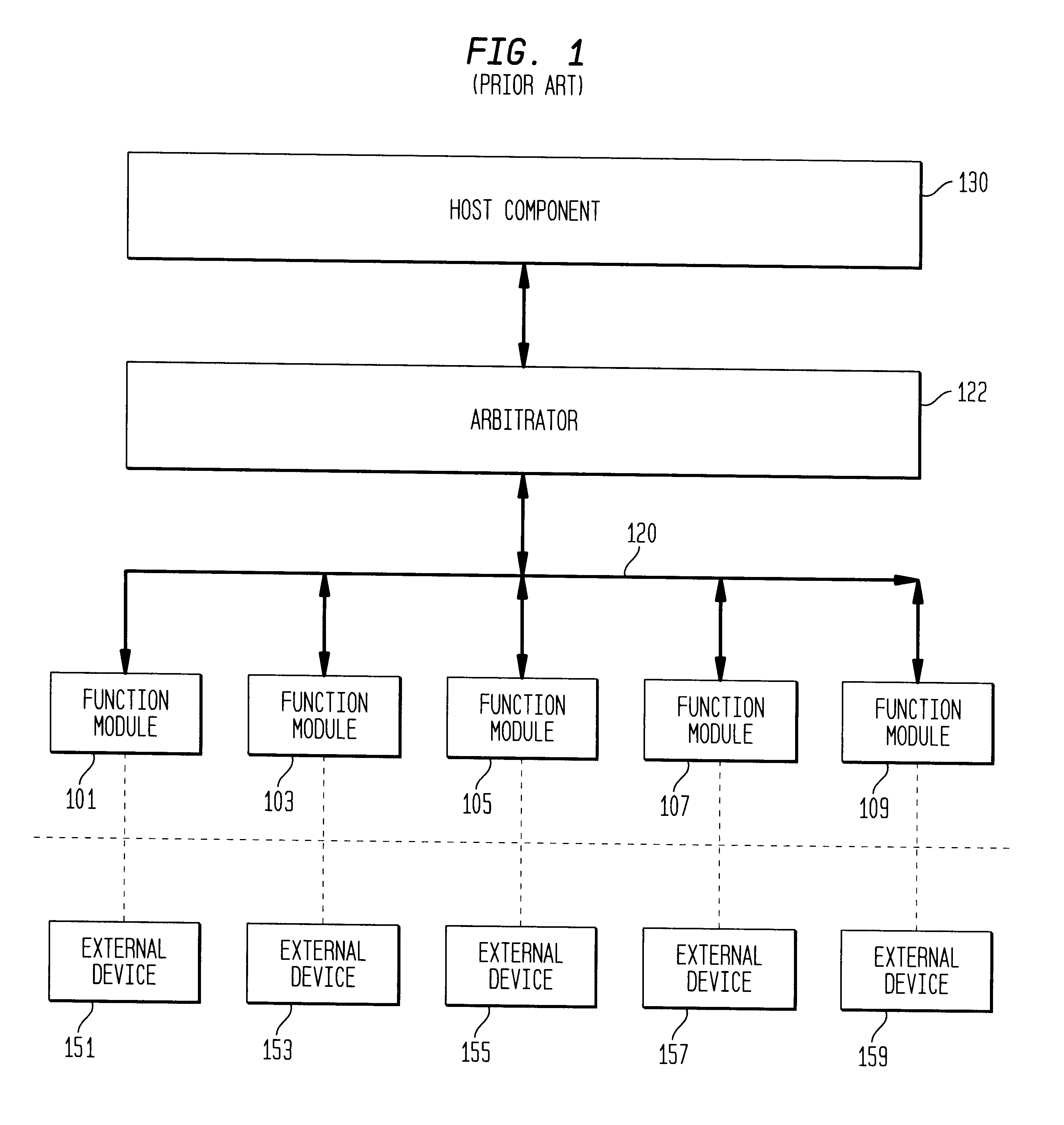 Port manager controller for connecting various function modules