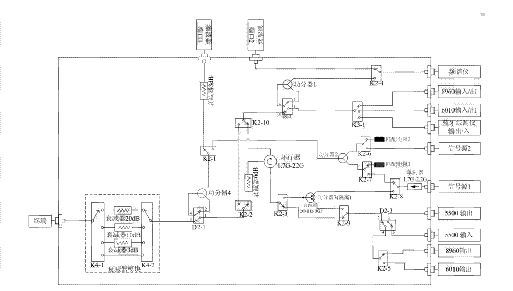 Method and device for radio frequency consistency test of wireless communication terminal of public network