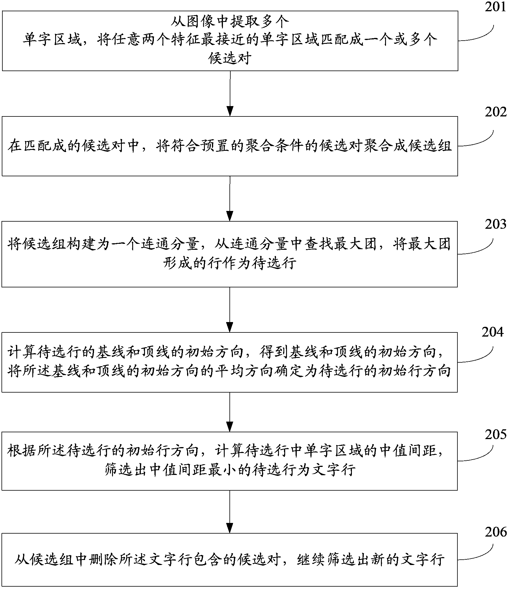 Text row arrangement analytical method and device for text area recognition