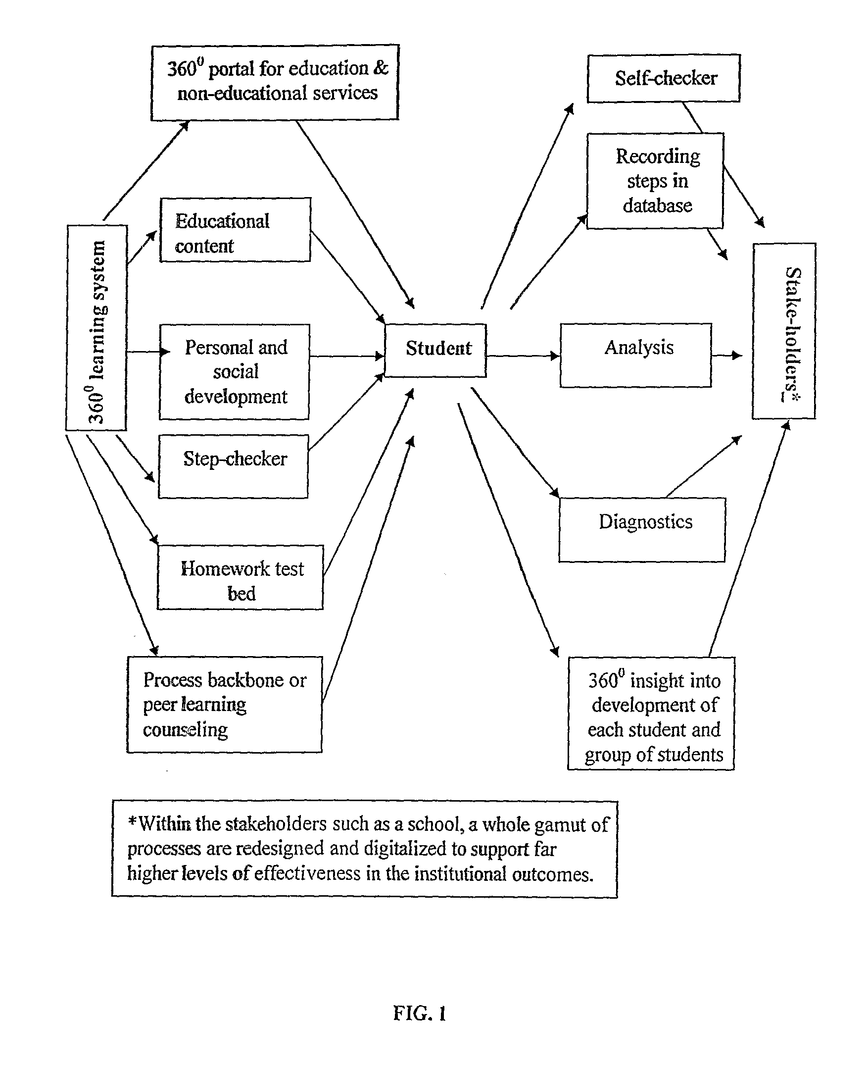 Self-Managed Intelligent Learning System