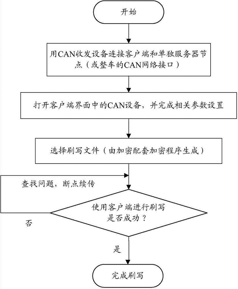 Method and system for realizing refreshing and writing of ECU (Electronic Control Unit) program